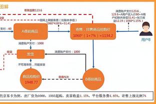 快船本月4次背靠背 乔治：只要我的膝盖没问题 我就会打背靠背